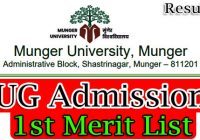 Munger University UG 1st Merit List 2022