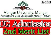 Munger University UG 2nd Merit List 2022