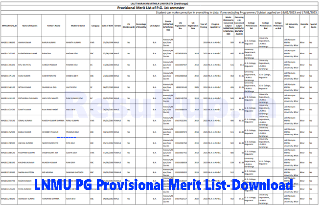 LNMU PG Provisional List 2023